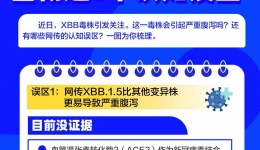 XBB引起严重腹泻？警惕这6个认知误区