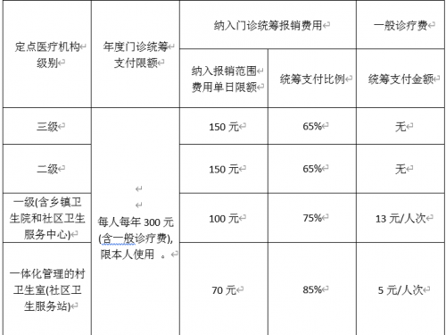 门诊也能报销？欢迎选定广西壮族自治区桂东人民医院为居民医保门诊服务定点医院