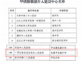又一专科进军“国家队”！广西壮族自治区桂东人民医院入选国家卫健委“甲状腺微创介入建设中心”