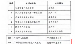 又一专科进军“国家队”！广西壮族自治区桂东人民医院入选国家卫健委“甲状腺微创介入建设中心”