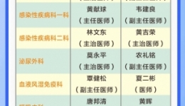 周末不停诊！广西壮族自治区桂东人民js金沙6038周末manbext网页版注册（2月25-26日）排班