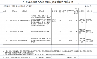 广西公立医疗机构新增医疗服务项目价格公示表(2023.3.15）