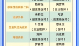 周末不停诊！广西壮族自治区桂东人民js金沙6038周末manbext网页版注册（3月18-19日）排班