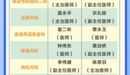 周末不停诊！广西壮族自治区桂东人民js金沙6038周末manbext网页版注册（3月25-26日）排班