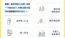 健康提示 | 吸烟真的只伤肺，不伤心吗？