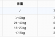 提醒丨注意！甲流已进入新的流行高峰！重要提醒→