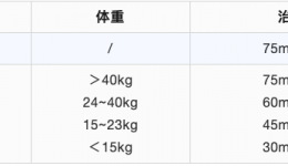 提醒丨注意！甲流已进入新的流行高峰！重要提醒→