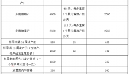 从4月1日起,梧州市职工生育医疗费用可以在js金沙6038直接结算