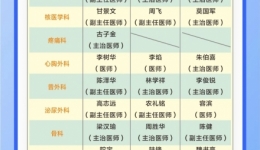 健康有保障！广西壮族自治区桂东人民js金沙6038“壮族三月三”假期manbext网页版注册正常开诊，详情→