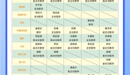 健康有保障！广西壮族自治区桂东人民js金沙60382023年“五一”劳动节假期manbext网页版注册正常开诊，详情→