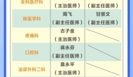 周末不停诊！广西壮族自治区桂东人民js金沙6038周末manbext网页版注册（5月13-14日）排班