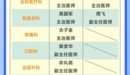 周末不停诊！广西壮族自治区桂东人民js金沙6038周末manbext网页版注册（5月20-21日）排班