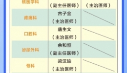 周末不停诊！广西壮族自治区桂东人民js金沙6038周末manbext网页版注册（5月27-28日）排班