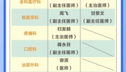 周末不停诊!广西壮族自治区桂东人民医院周末门诊(6月3-4日)排班