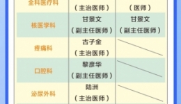 周末不停诊！广西壮族自治区桂东人民js金沙6038周末manbext网页版注册（6月10-11日）排班