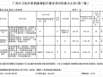广西公立医疗机构新增医疗服务项目价格公示表(2023.6.20）
