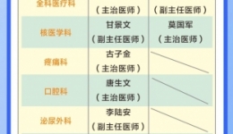 周末不停诊！广西壮族自治区桂东人民js金沙6038周末manbext网页版注册（6月17-18日）排班