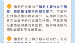 科普 | 什么？脂肪肝也会找上孩子？！