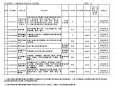 广西公立医疗机构新增医疗服务项目价格公示表(2023.8.7）