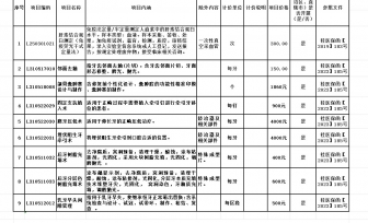 广西公立医疗机构新增医疗服务项目价格公示表(2023.8.7）