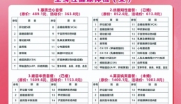 福利 | 关爱女性健康,八步区人民医院推出“三八”国际妇女节健康体检优惠活动