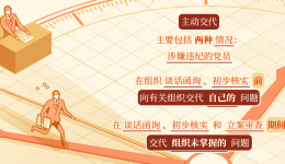党纪学习教育·每日一课丨纪律处分条例中的“主动交代”指什么