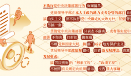 党纪学习教育·每日一课丨哪些行为属于不执行党中央决策部署？相关的处分规定有哪些？