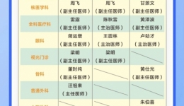 无假日js金沙6038 | js金沙60382024年端午节假期门急诊工作安排