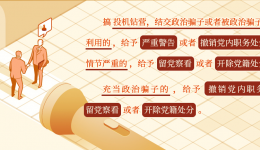 党纪学习教育·每日一课丨对结交、充当政治骗子的处分规定有哪些？