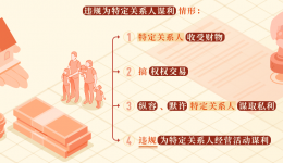 党纪学习教育·每日一课丨违规为特定关系人谋利的情形和处分规定