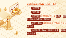 党纪学习教育·每日一课丨这些行为可能影响公正执行公务