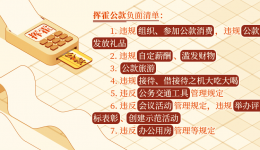 党纪学习教育·每日一课丨挥霍公款的情形和处分规定