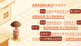 党纪学习教育·每日一课丨涉黑涉恶欺压群众的处分规定