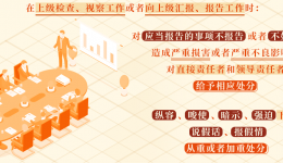 党纪学习教育·每日一课丨不报告、不如实报告工作情况，将受到相应处分