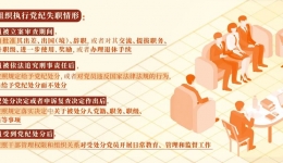 党纪学习教育·每日一课丨党组织执行党纪失职的情形和处分规定