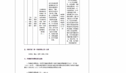 三级等保设备维保服务采购项目成交公告