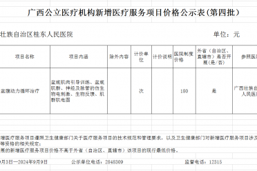 广西公立医疗机构新增医疗服务项目价格公示表(第四批）