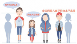 切记不要错过孩子的这些“生长干预窗口期”，儿童生长发育专家联合义诊活动来啦！