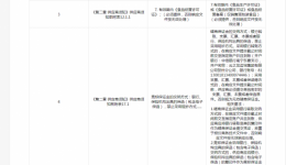 广西壮族自治区桂东人民js金沙6038肠内营养品采购更正公告