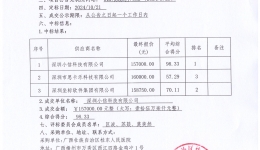 Ca软key授权项目成交公告