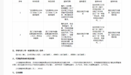 医疗设备维保服务采购成交公告