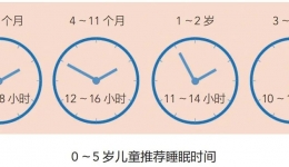 儿童每天应该睡多长时间?