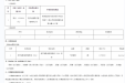 数字减影血管造影机（DSA）采购项目成交公告