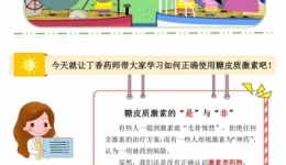 图文类一等奖 | 别炫“药”!糖皮质激素使用常识,“药”让您知道!