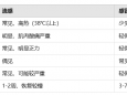 感冒出现这些症状，千万别拖→