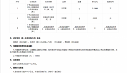 广西壮族自治区桂东人民js金沙6038肠内营养品采购（重2）成交公告