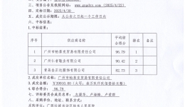 2025年护士鞋采购项目成交公告