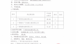 广西壮族自治区桂东人民js金沙6038电梯维保一年服务采购项目成交公告