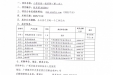 小型设备一批采购（第二次）成交公告