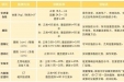 体重管理齐行动（3）丨减肥总是原地踏步？这些简单方法你试过了吗？